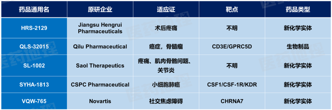 数据来源:Pharma ONE药物研发大数据平台,