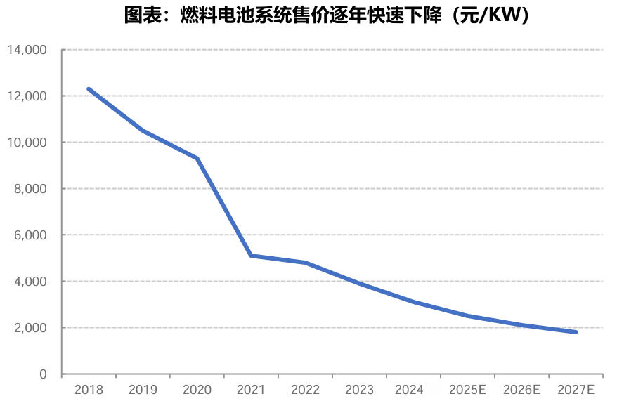 资料来源：沙利文，国金证券