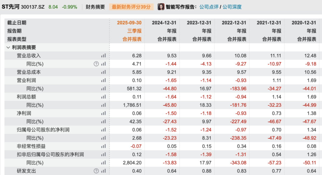ST先河摘帽下周一复牌 成立新公司涉足AI