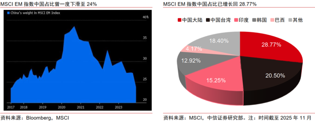 政策｜欧洲机构投资者如何看中国？