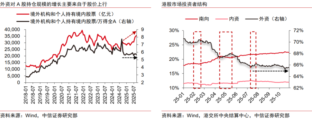 政策｜欧洲机构投资者如何看中国？