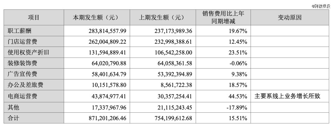 比音勒芬销售费用具体构成