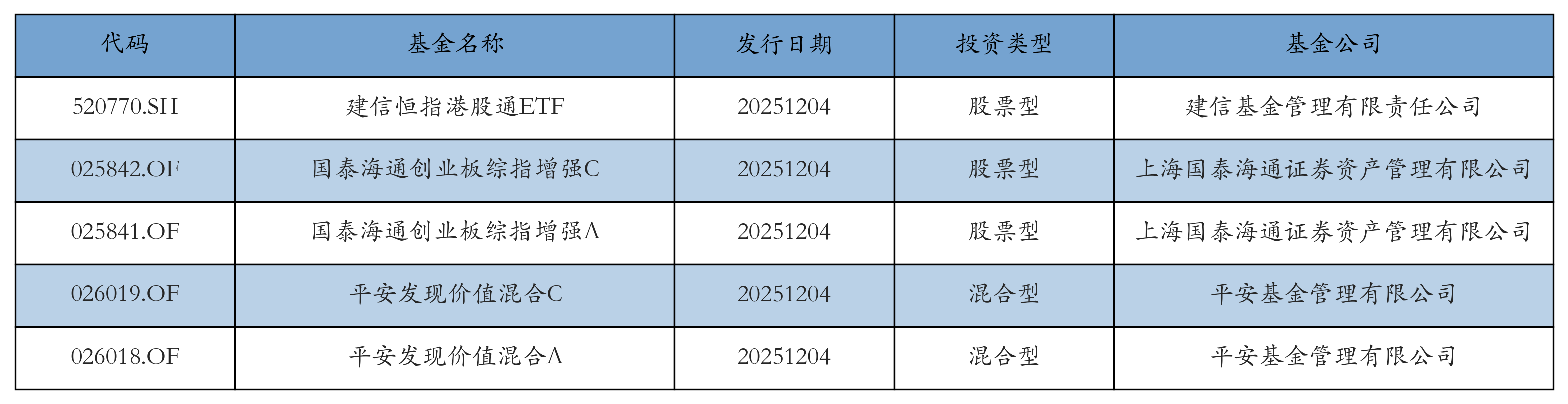 天孚通信获融资资金买入超26亿元丨资金流向日报