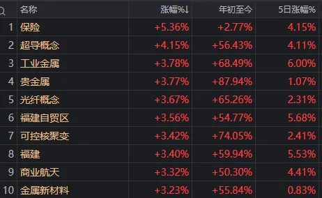 摩尔高开低走日,A股延续反弹时