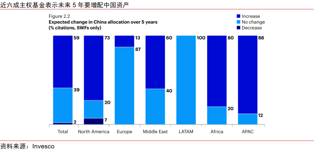 政策｜欧洲机构投资者如何看中国？