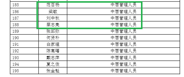 来源：新国都公告