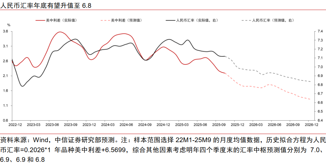 政策｜欧洲机构投资者如何看中国？
