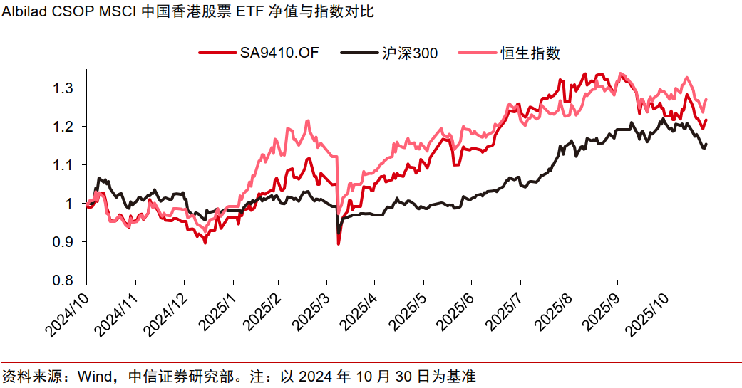 政策｜欧洲机构投资者如何看中国？