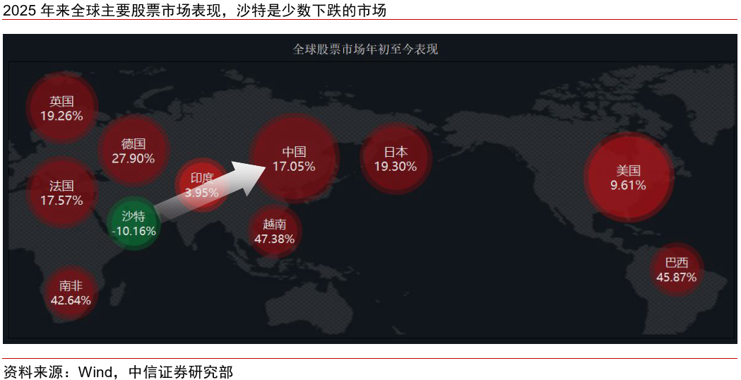 政策｜欧洲机构投资者如何看中国？