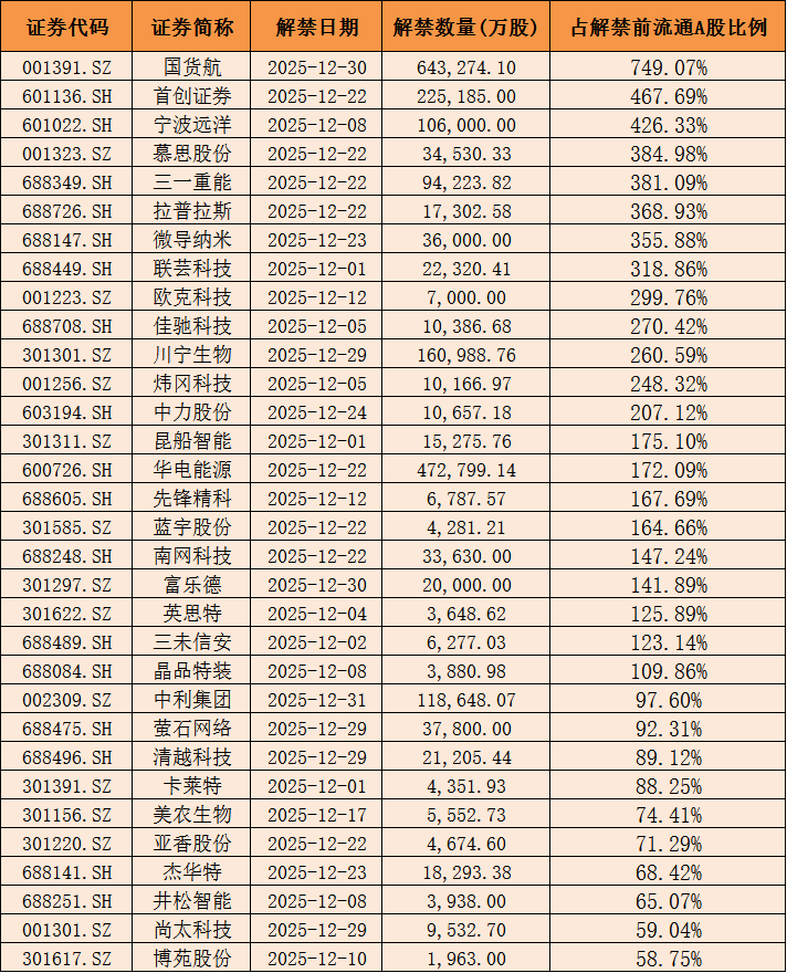 数据来源：Wind；数据截至2025年11月27日。