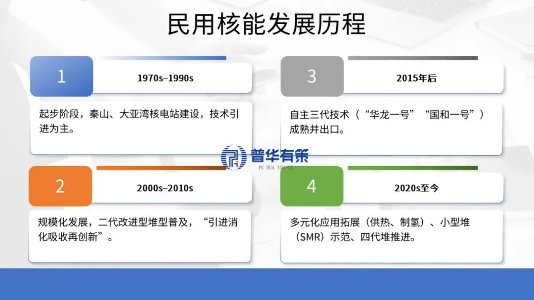 资料来源:普华有策