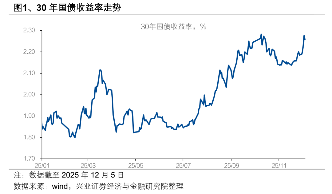 【兴证固收.利率】超长债：漫长的重定价