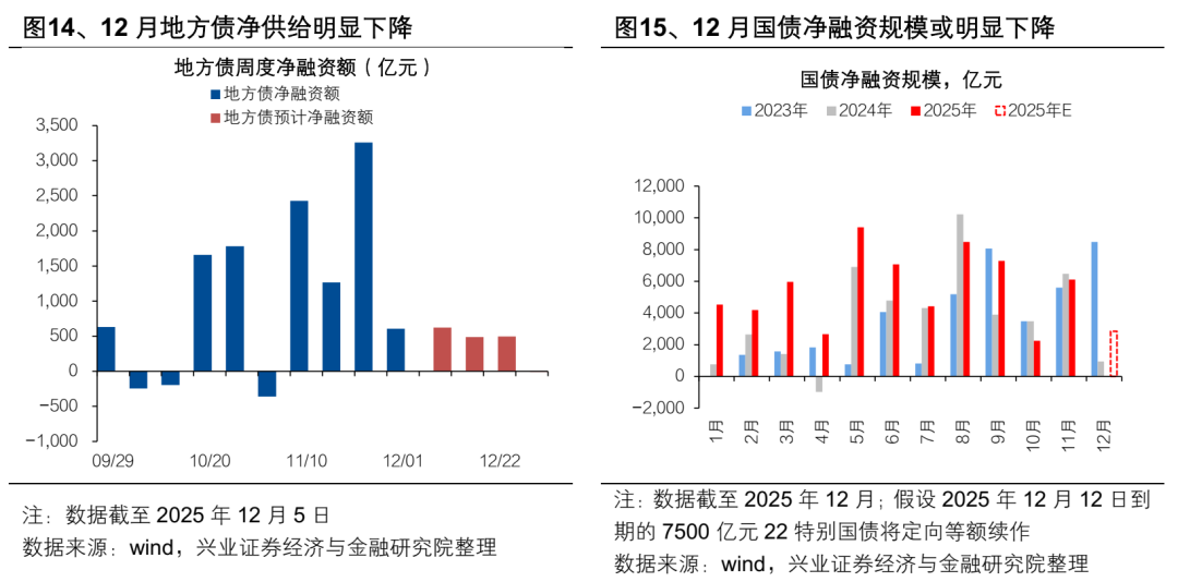 【兴证固收.利率】超长债：漫长的重定价