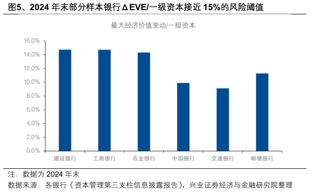【兴证固收.利率】超长债：漫长的重定价