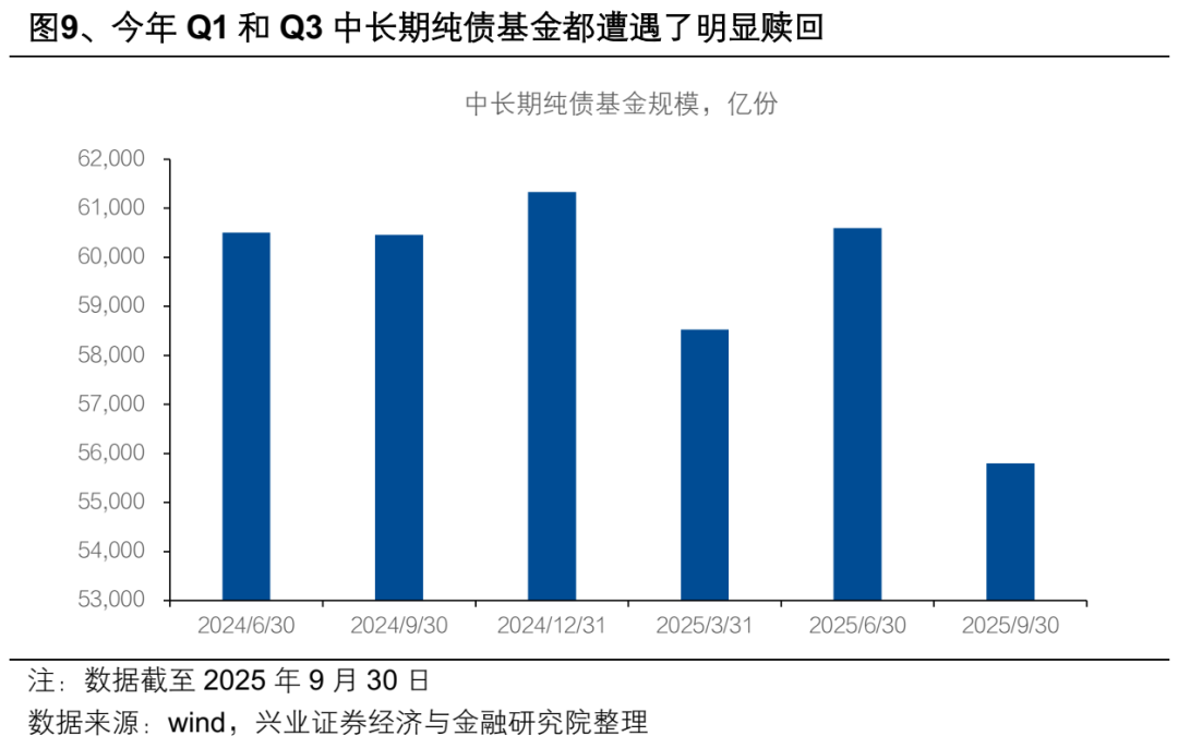 【兴证固收.利率】超长债：漫长的重定价