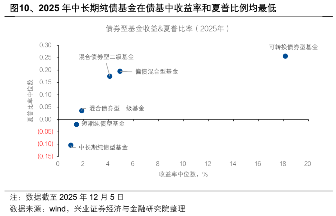 【兴证固收.利率】超长债：漫长的重定价
