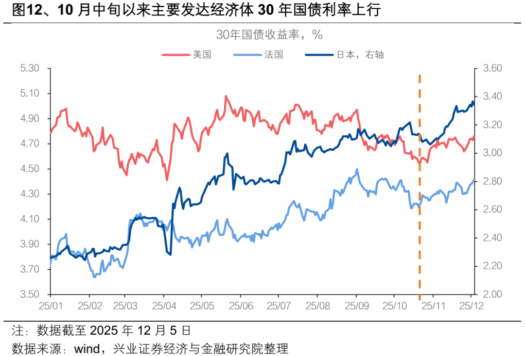 【兴证固收.利率】超长债：漫长的重定价