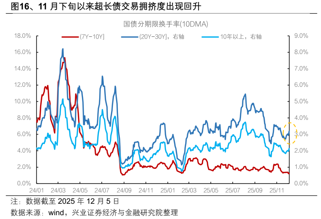 【兴证固收.利率】超长债：漫长的重定价