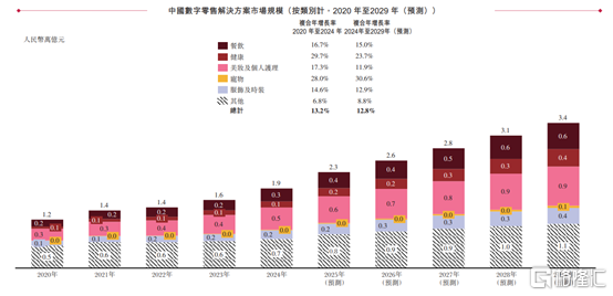 凯诘电商赴港IPO,超9成收入来自货品销售,业绩呈下滑趋势
