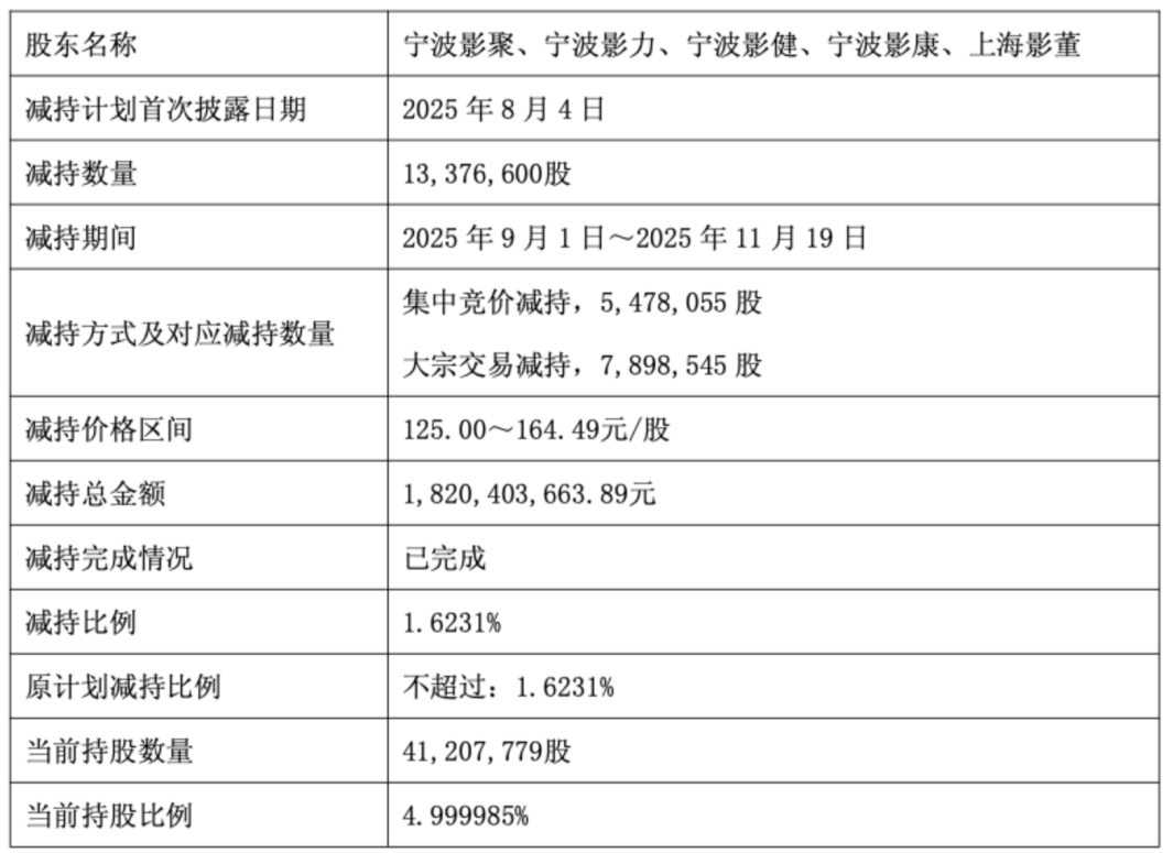 图 / 联影医疗公司公告