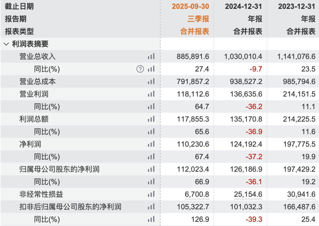 图  / Wind（单位：万元）