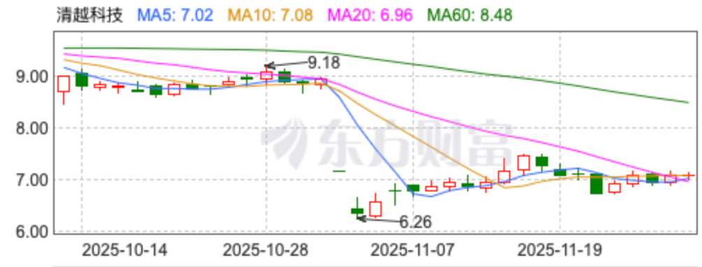 来源：东方财富