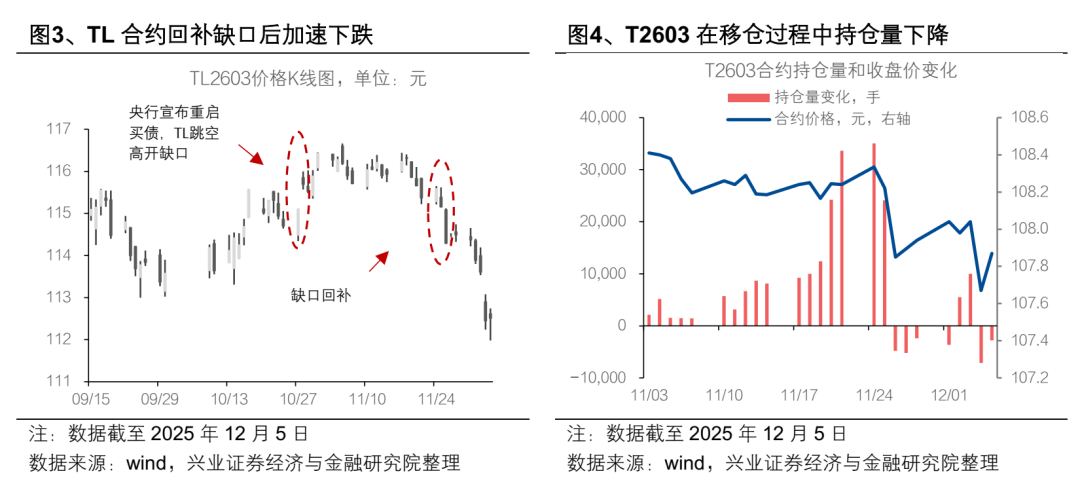 【兴证固收.利率】超长债：漫长的重定价