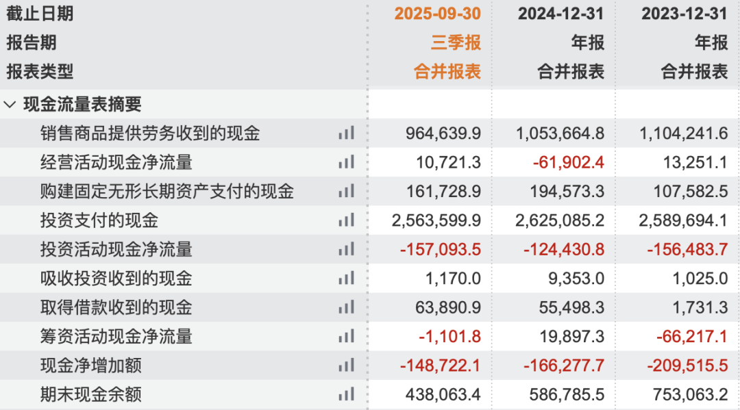 图 / Wind（单位：万元）