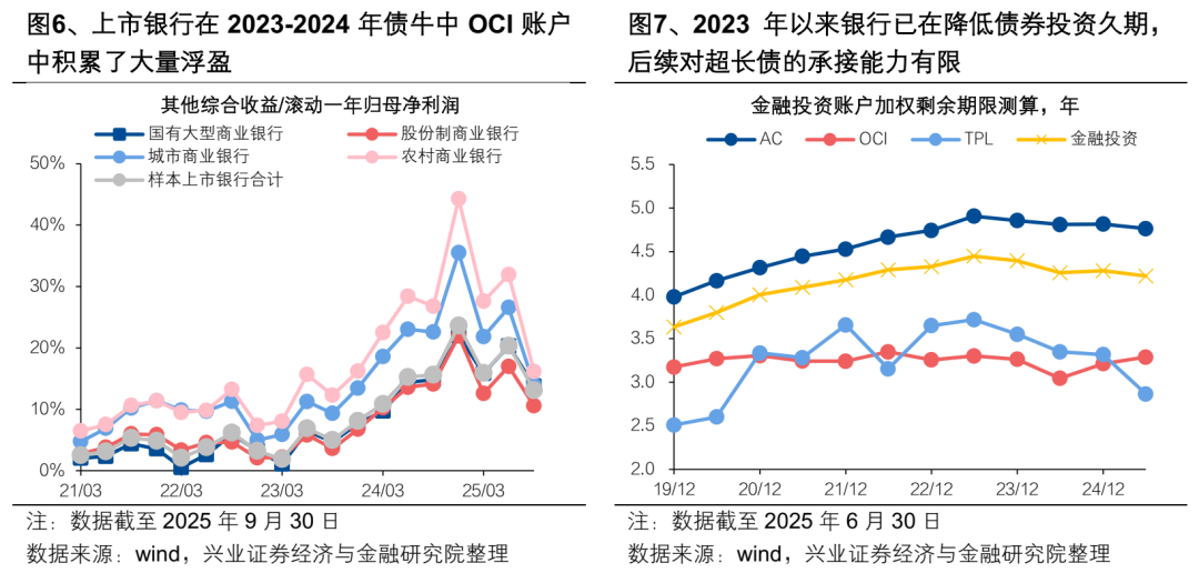 【兴证固收.利率】超长债：漫长的重定价