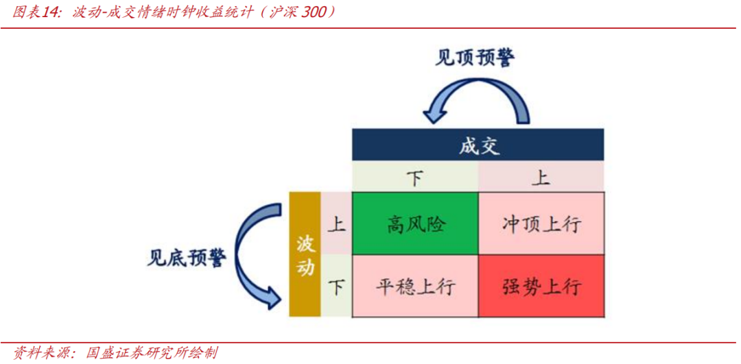 【国盛量化】当下的反弹大概率仍只是30分钟级别反弹