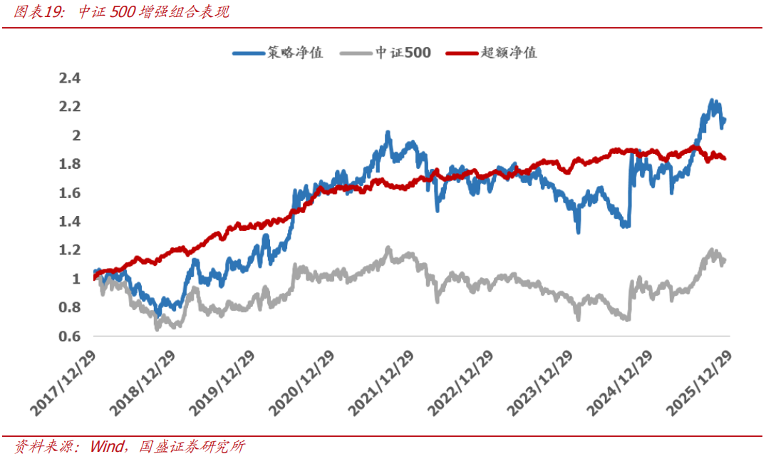 【国盛量化】当下的反弹大概率仍只是30分钟级别反弹