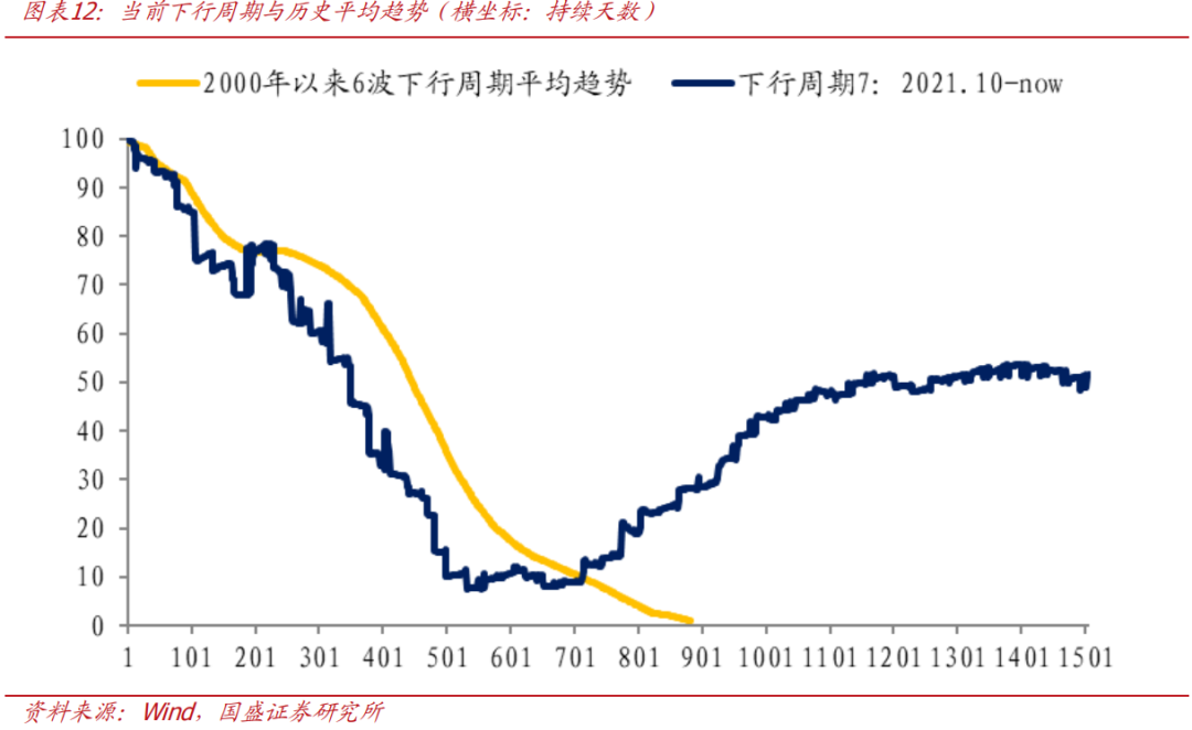 【国盛量化】当下的反弹大概率仍只是30分钟级别反弹
