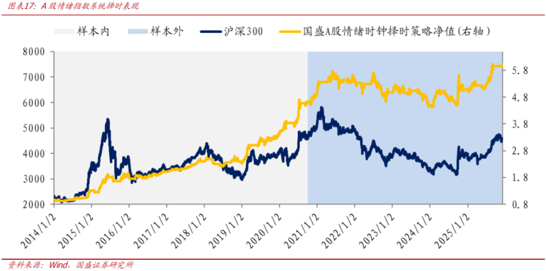 【国盛量化】当下的反弹大概率仍只是30分钟级别反弹