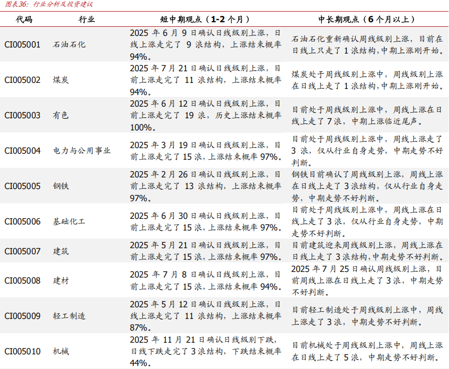 【国盛量化】当下的反弹大概率仍只是30分钟级别反弹