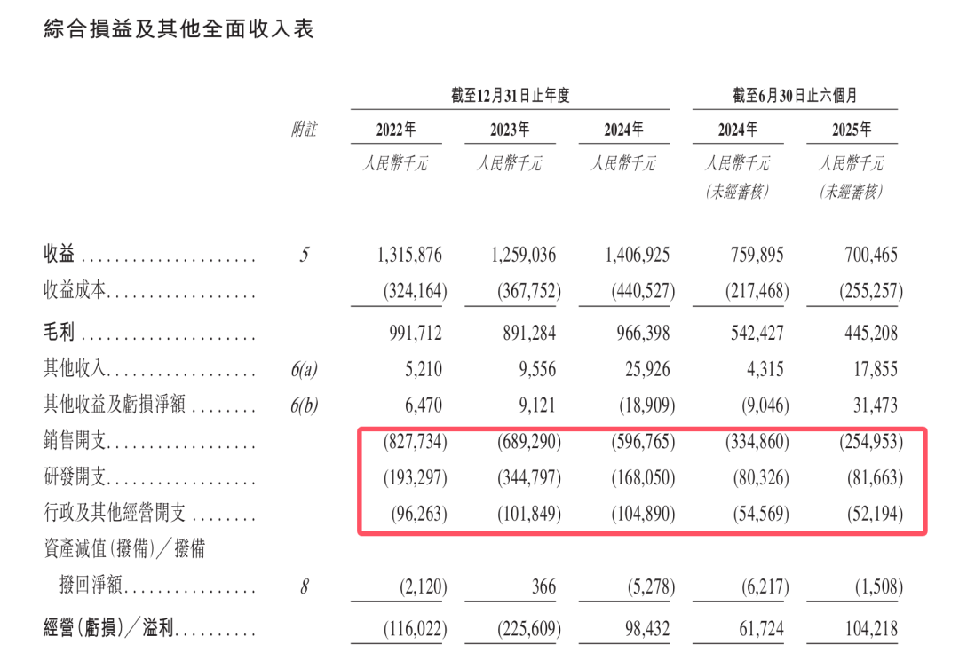 图 / 公司招股书