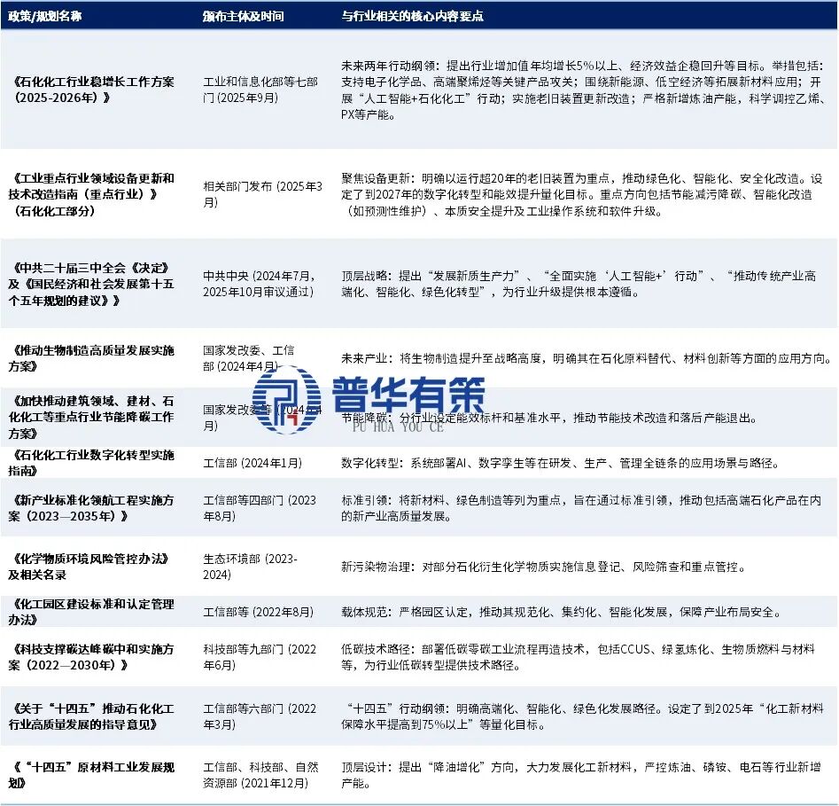 资料来源:普华有策