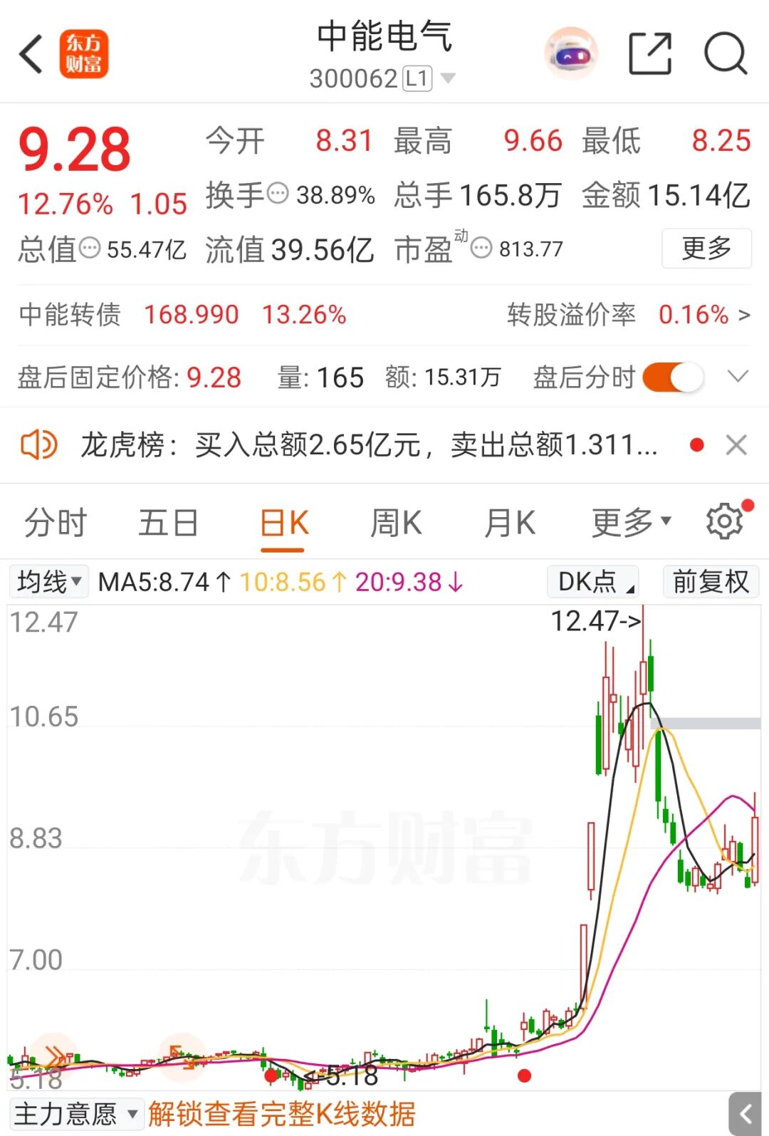 (文章来源:中国基金报)