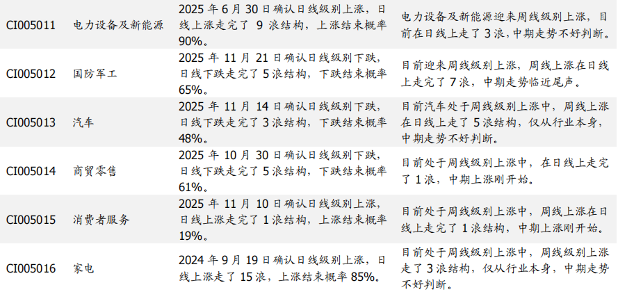 【国盛量化】当下的反弹大概率仍只是30分钟级别反弹