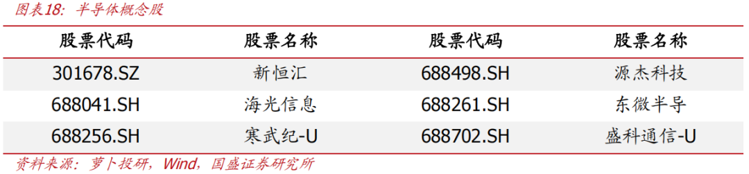 【国盛量化】当下的反弹大概率仍只是30分钟级别反弹