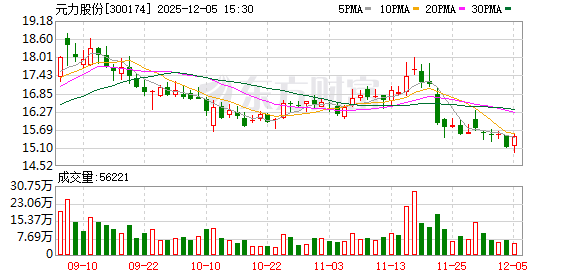 元力股份:全资子公司拟2556万美元收购Clarimex49%股权