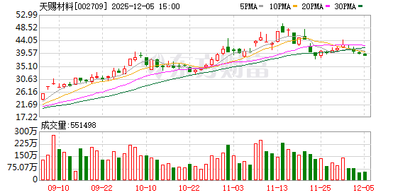 天赐材料:控股股东徐金富承诺未来六个月不减持公司股份
