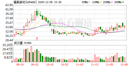 详细阅读:福莱新材:提出“触觉智能TPU”概念 可能改变机器人行业底层逻辑 福莱新材:提出“触觉智能TPU”概念 可能改变机器人行业底层逻辑