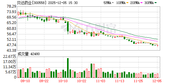 贝达药业：四款药纳入2025年国家医保药品目录