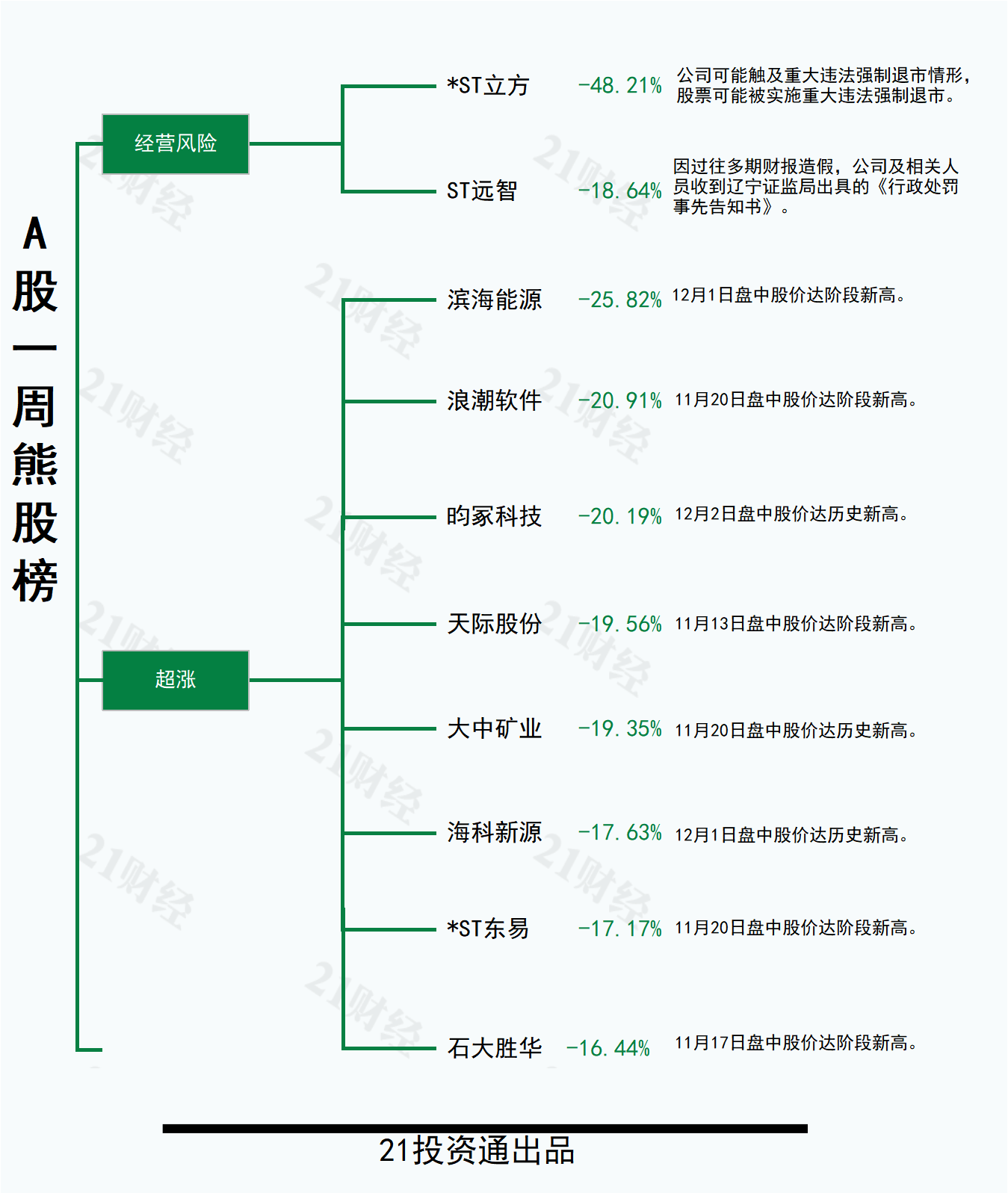 （文章来源：21世纪经济报道）