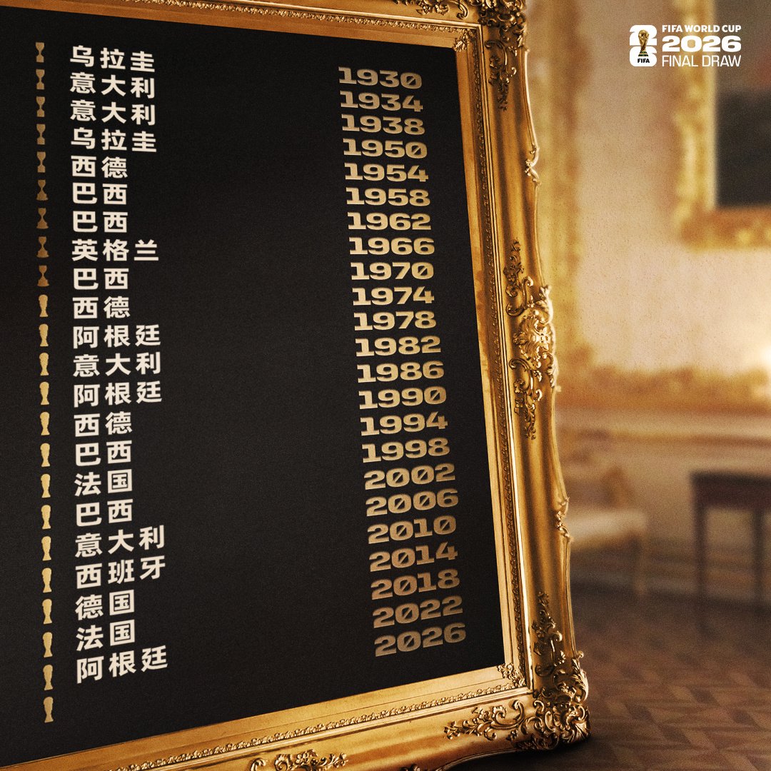 圖片來源：FIFA社交媒體