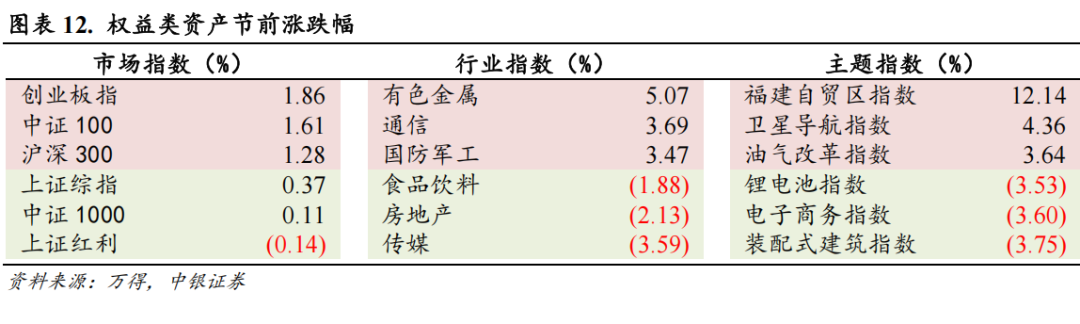 A股一周要闻(新闻来源:万得)