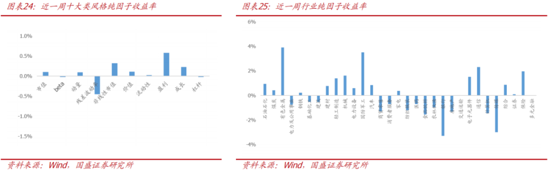 【国盛量化】当下的反弹大概率仍只是30分钟级别反弹