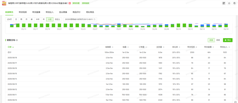 圖源：飛瓜數據