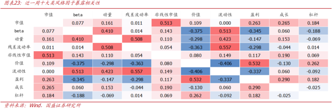【国盛量化】当下的反弹大概率仍只是30分钟级别反弹