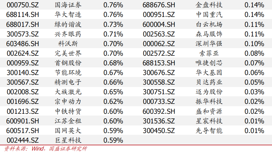 【国盛量化】当下的反弹大概率仍只是30分钟级别反弹